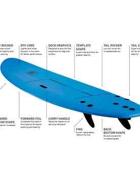 Planche De Surf Super Wide Surf School 9´0´´ Teal 274.32 cm unisex - Ocean & Earth - FashionsVida