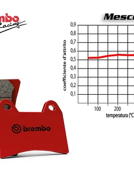 Set Pastiglie Freno Anteriore Harley Davidson Fxdwg Dyna Wide Glide 1584 2008 In Poi - Brembo - FashionsVida