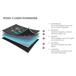 Spitzen-Slip mit Saugeinlage G84